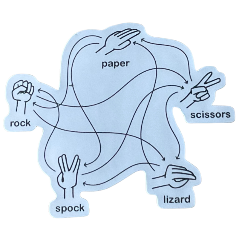 The Big Bang Theory Magnet - Rock, Paper, Scissors, Lizard, Spock.